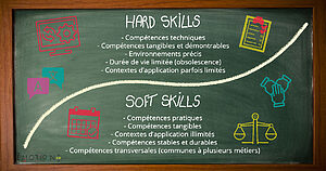 Différenciation Hard Skills et Soft Skills