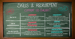 Différents supports et méthodes pour évaluer les compétences des candidats durant le recrutement